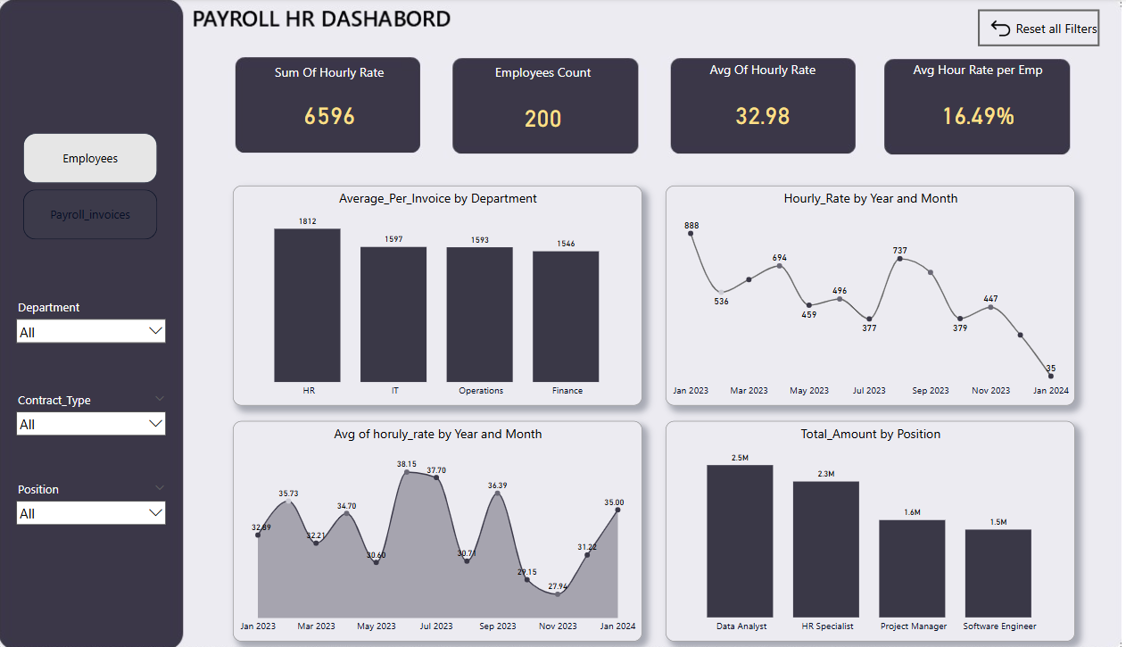 Market Basket Analysis